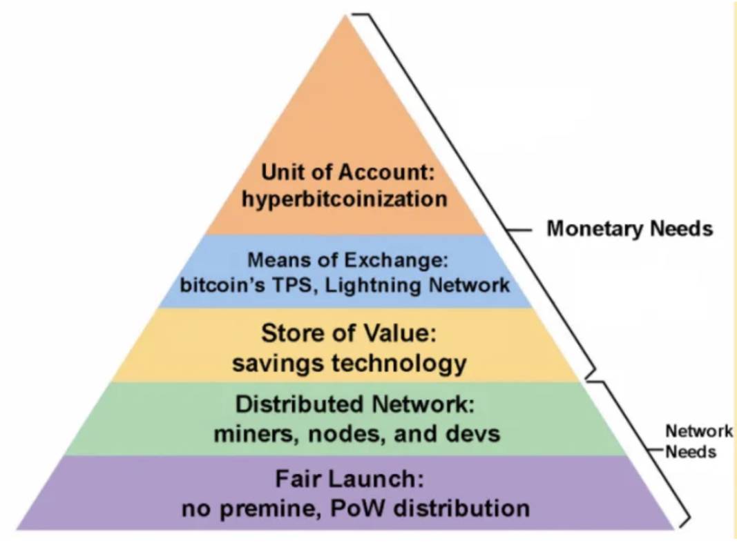 “Bitcoin’s Lindy Effect Flourishes in El Salvador as Adoption Increases”