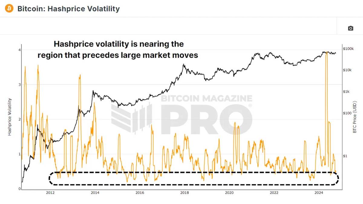 “Bitcoin Miners Brace for Transformation: Steering Through the Approaching Halving and Its Effects”