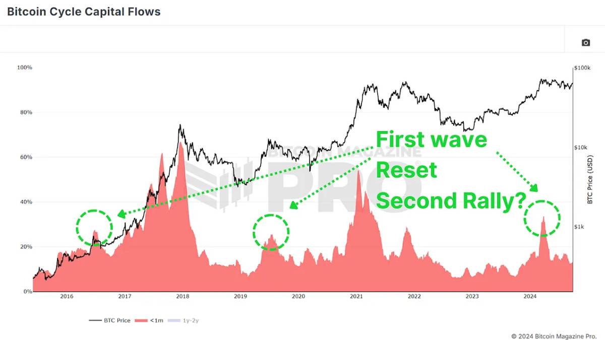 “Bitcoin’s Comeback: An Encouraging End to 2024”