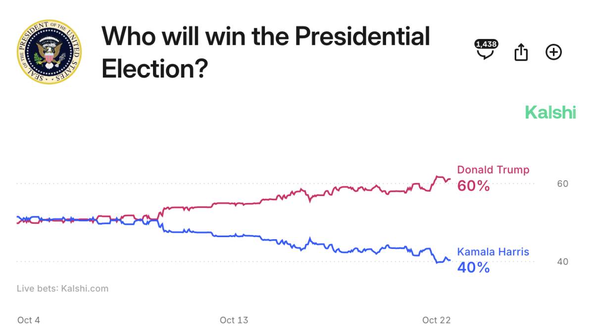 “Predictions of a Trump Victory Ignite Bitcoin Optimism in the Face of Financial Instability”