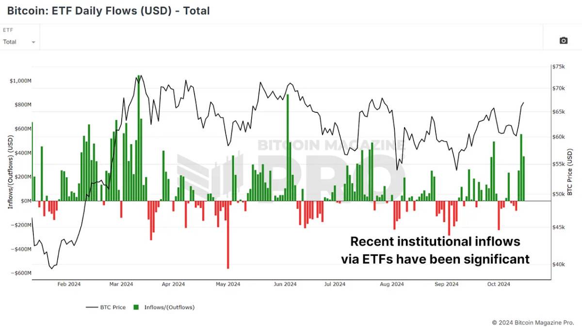 “Bitcoin’s Journey Towards a Fresh All-Time High: Essential Elements and Obstacles”