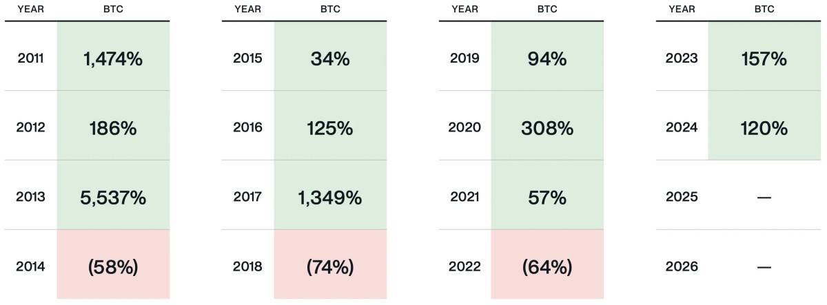 “Trump’s Executive Order: Could It Transform Bitcoin’s Market Cycle?”